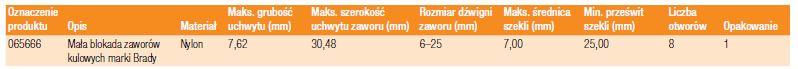 Bloakda zaworów kulowych 065666