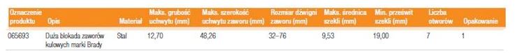 Blokada zaworów kulowych Brady 065693