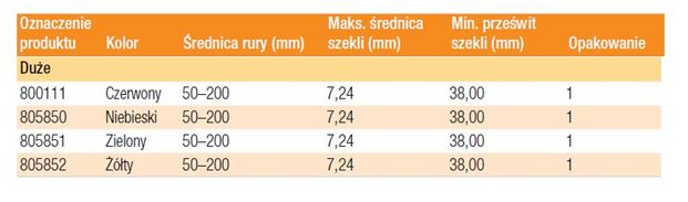 Brady blokada zaworów kulowych  800111