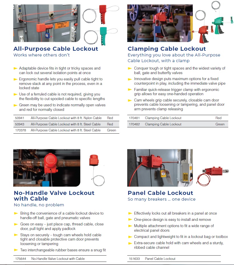 Blokady linkowe BRADY